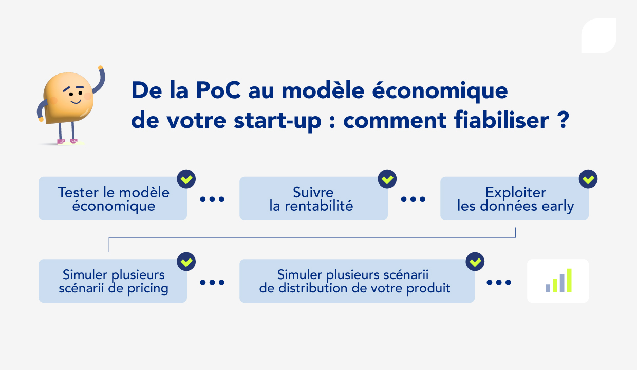 De la PoC au déploiement économique : comment valider vos hypothèses ?